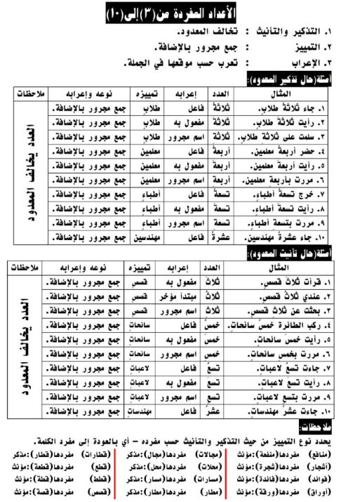 مراجعة نحو للصف الثاني الاعدادي1